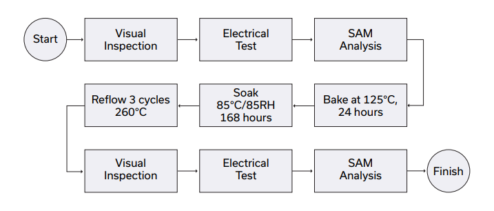 Chart - Mini-Circuits PMA3-14LN+ Monolithic Amplifier